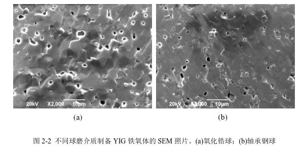 不同球磨介質(zhì)制備YIG 鐵氧體的SEM 照片。(a)氧化鋯球；(b)軸承鋼球 